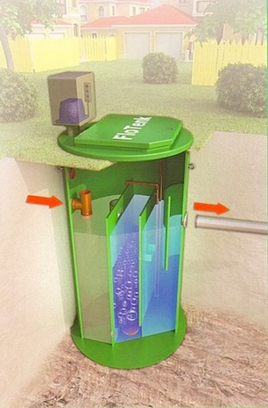 Септик БИОПУРИТ 3-500