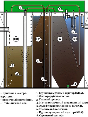 Септик БиоДека 8 С-1300